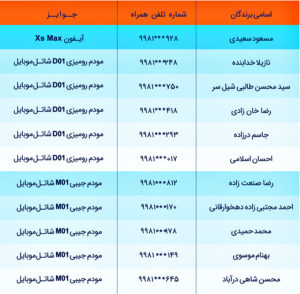 نفرات اول تا یازدهم برنده‌ قرعه‌کشی شاتل موبایل