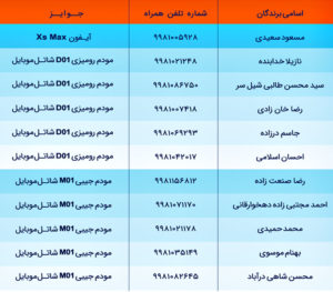 برندگان قرعه‌‌کشی هیجان‌انگیز شاتل‌موبایل