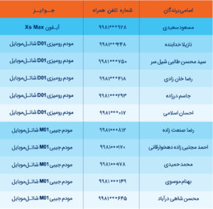 نفرات اول تا یازدهم برنده‌ قرعه‌کشی شاتل موبایل