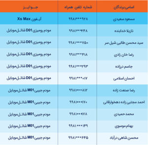 نفرات اول تا یازدهم برنده‌ قرعه‌کشی شاتل موبایل